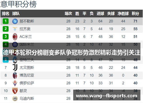 德甲本轮积分榜剧变多队争冠形势激烈精彩走势引关注